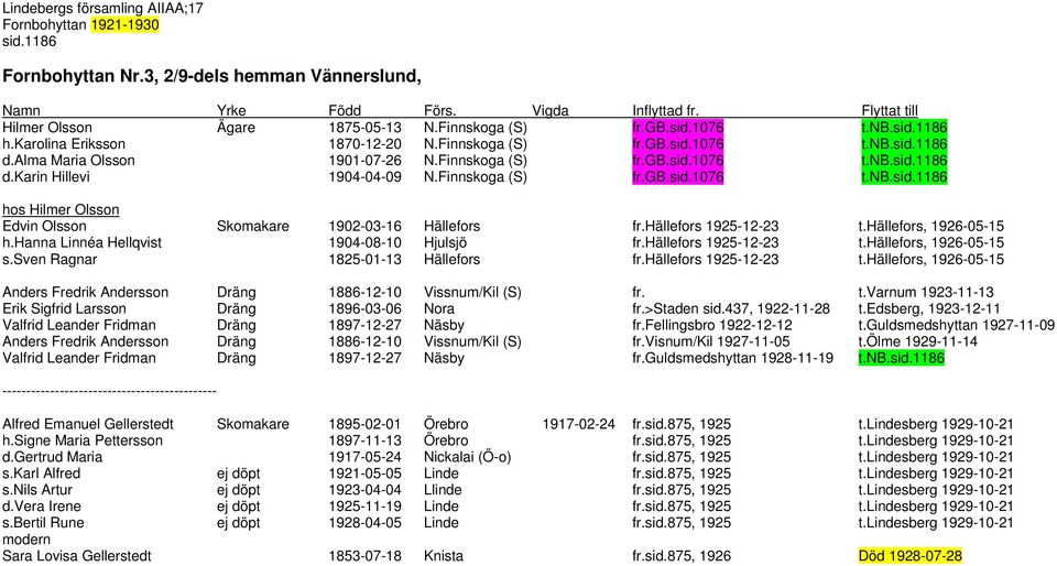 hällefors 1925-12-23 t.hällefors, 1926-05-15 h.hanna Linnéa Hellqvist 1904-08-10 Hjulsjö fr.hällefors 1925-12-23 t.hällefors, 1926-05-15 s.sven Ragnar 1825-01-13 Hällefors fr.hällefors 1925-12-23 t.hällefors, 1926-05-15 Anders Fredrik Andersson Dräng 1886-12-10 Vissnum/Kil (S) fr.