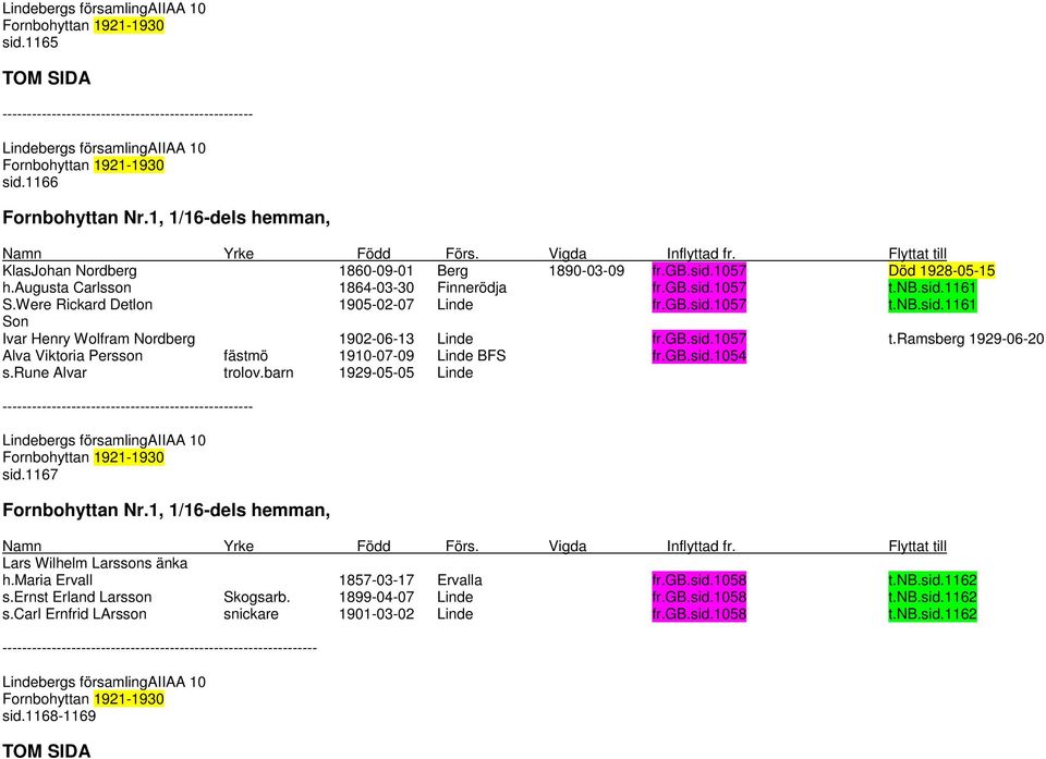 Were Rickard Detlon 1905-02-07 Linde fr.gb.sid.1057 t.nb.sid.1161 Son Ivar Henry Wolfram Nordberg 1902-06-13 Linde fr.gb.sid.1057 t.ramsberg 1929-06-20 Alva Viktoria Persson fästmö 1910-07-09 Linde BFS fr.
