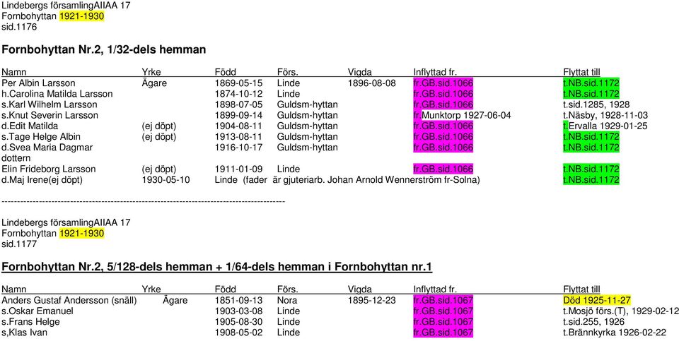 knut Severin Larsson 1899-09-14 Guldsm-hyttan fr.munktorp 1927-06-04 t.näsby, 1928-11-03 d.edit Matilda (ej döpt) 1904-08-11 Guldsm-hyttan fr.gb.sid.1066 t.ervalla 1929-01-25 s.