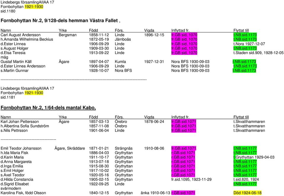 gb sid, 1070 t.staden sid.909, 1928-12-05 måg Gustaf Martin Käll Ägare 1897-04-07 Kumla 1927-12-31 Nora BFS 1930-09-03 t.nb.sid.1173 d.ester Linnea Andersson 1906-09-29 Linde Nora BFS 1930-09-03 t.nb.sid.1173 s.