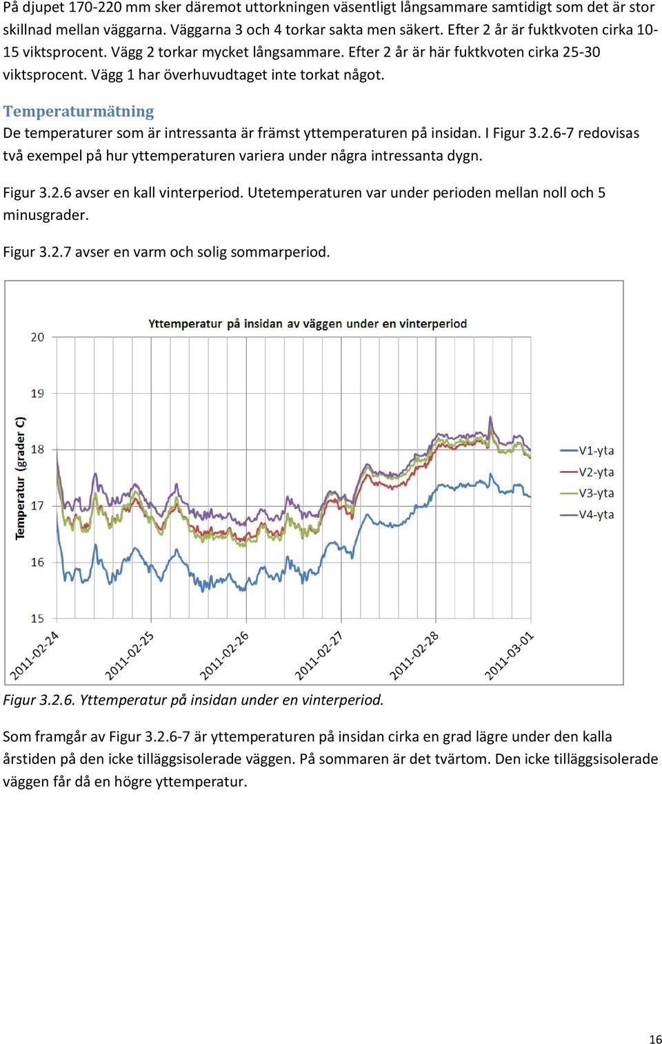 Temperaturmätning De temperaturer som är intressanta är främst yttemperaturen på insidan. I Figur 3.2.6-7 redovisas två exempel på hur yttemperaturen variera under några intressanta dygn. Figur 3.2.6 avser en kall vinterperiod.