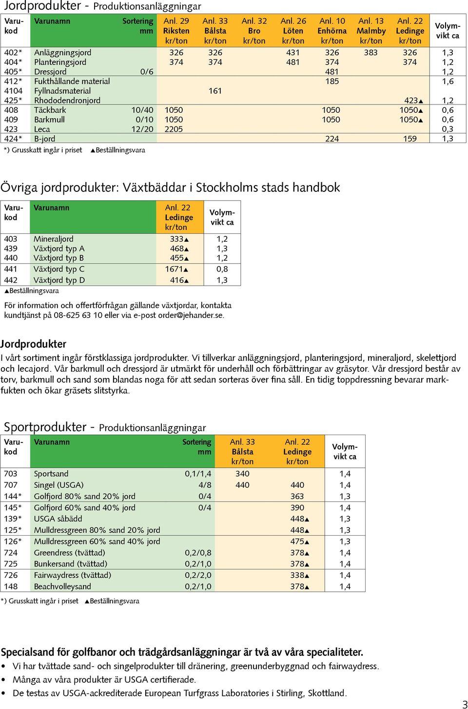 priset Beställningsvara Övriga jordprodukter: Växtbäddar i Stockholms stads handbok 403 Mineraljord 333 1,2 439 Växtjord typ A 468 1,3 440 Växtjord typ B 455 1,2 441 Växtjord typ C 1671 0,8 442