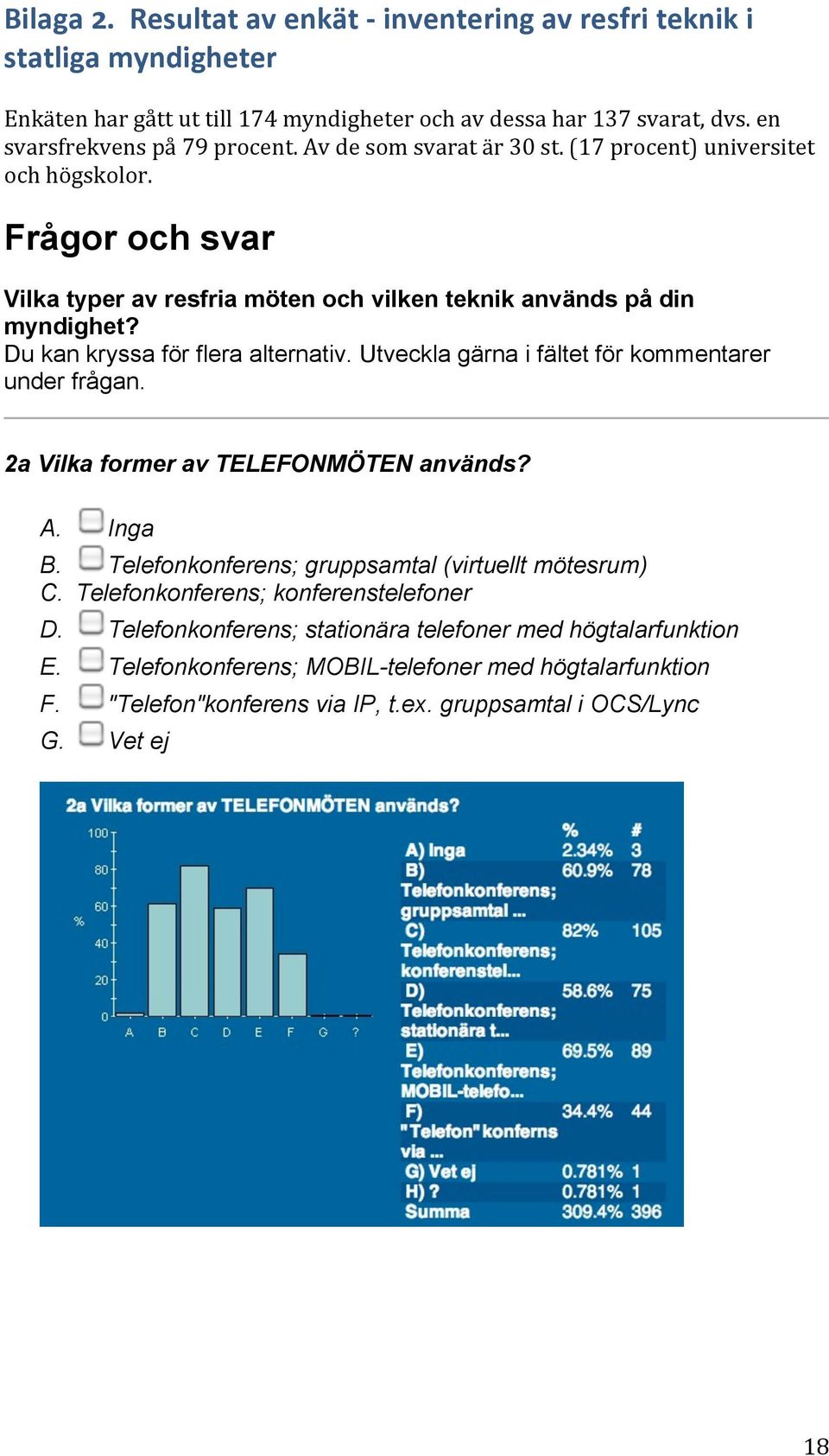 Utveckla gärna i fältet för kommentarer under frågan. 2a Vilka former av TELEFONMÖTEN används? A. Inga B. Telefonkonferens; gruppsamtal (virtuellt mötesrum) C.