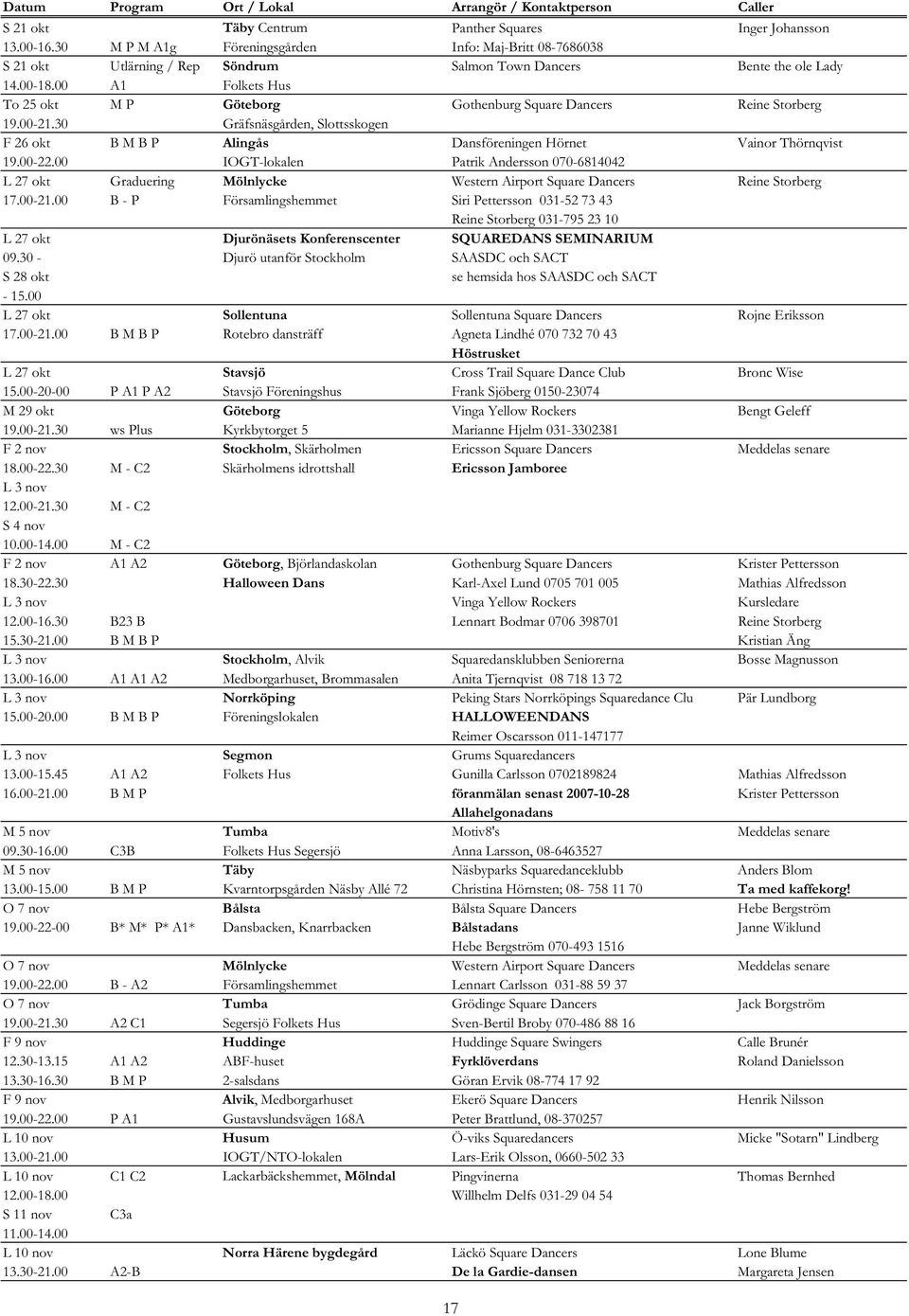 00 A1 Folkets Hus To 25 okt M P Göteborg Gothenburg Square Dancers Reine Storberg 19.00-21.30 Gräfsnäsgården, Slottsskogen F 26 okt B M B P Alingås Dansföreningen Hörnet Vainor Thörnqvist 19.00-22.