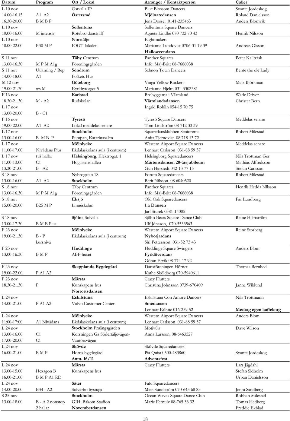 00 M intensiv Rotebro dansträff Agneta Lindhé 070 732 70 43 Henrik Nilsson L 10 nov Norrtälje Eightmakers 18.00-22.