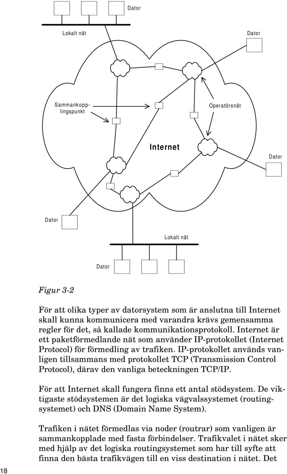 IP-protokollet används vanligen tillsammans med protokollet TCP (Transmission Control Protocol), därav den vanliga beteckningen TCP/IP. För att Internet skall fungera finns ett antal stödsystem.