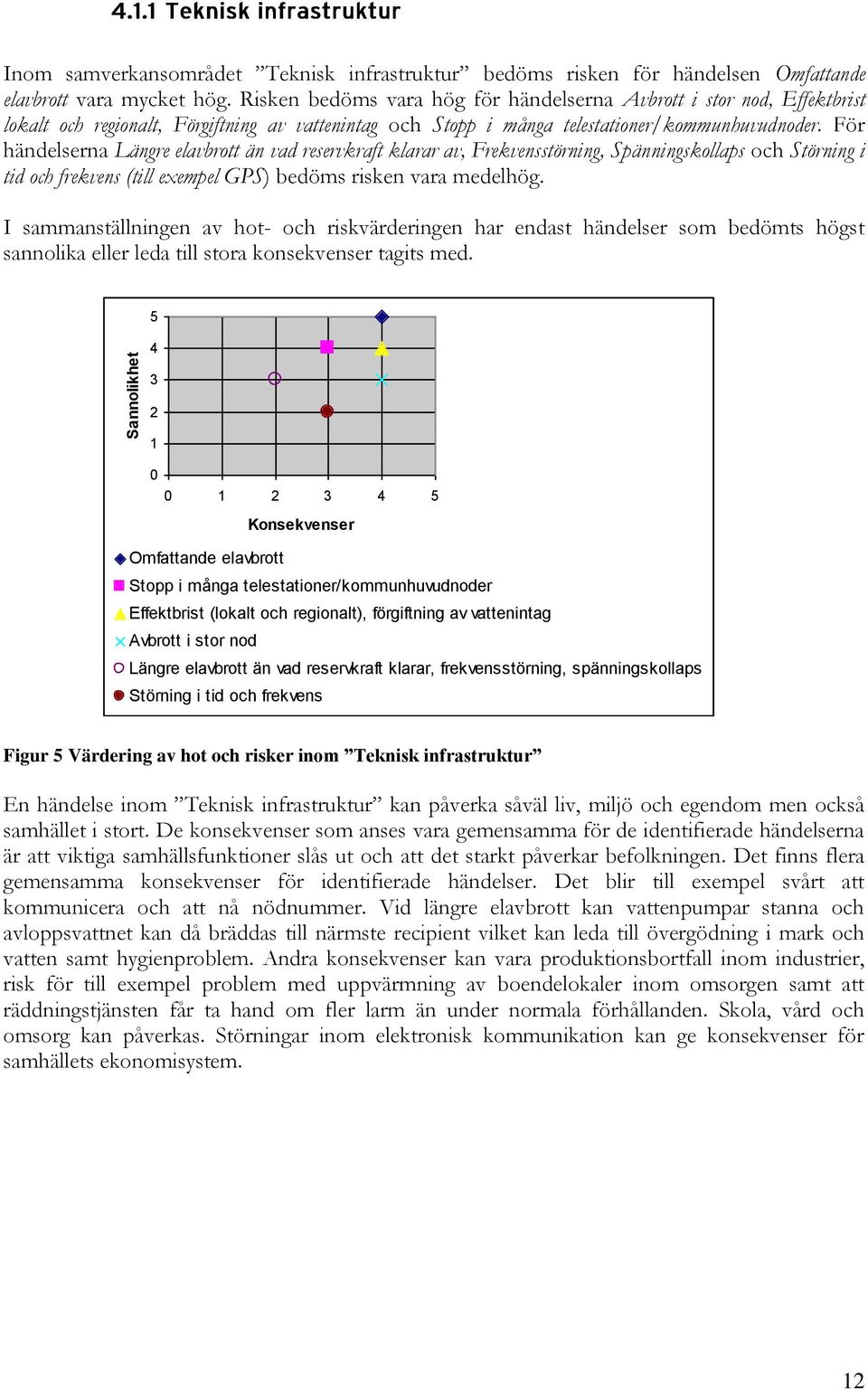 För händelserna Längre elavbrott än vad reservkraft klarar av, Frekvensstörning, Spänningskollaps och Störning i tid och frekvens (till exempel GPS) bedöms risken vara medelhög.