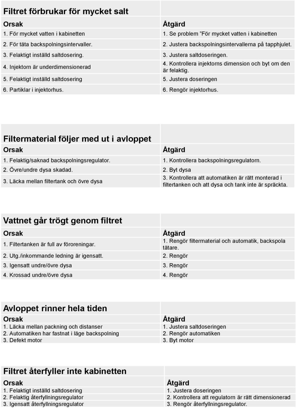 4. Kontrollera injektorns dimension och byt om den är felaktig. Filtermaterial följer med ut i avloppet 1. Felaktig/saknad backspolningsregulator. 1. Kontrollera backspolningsregulatorn. 2.