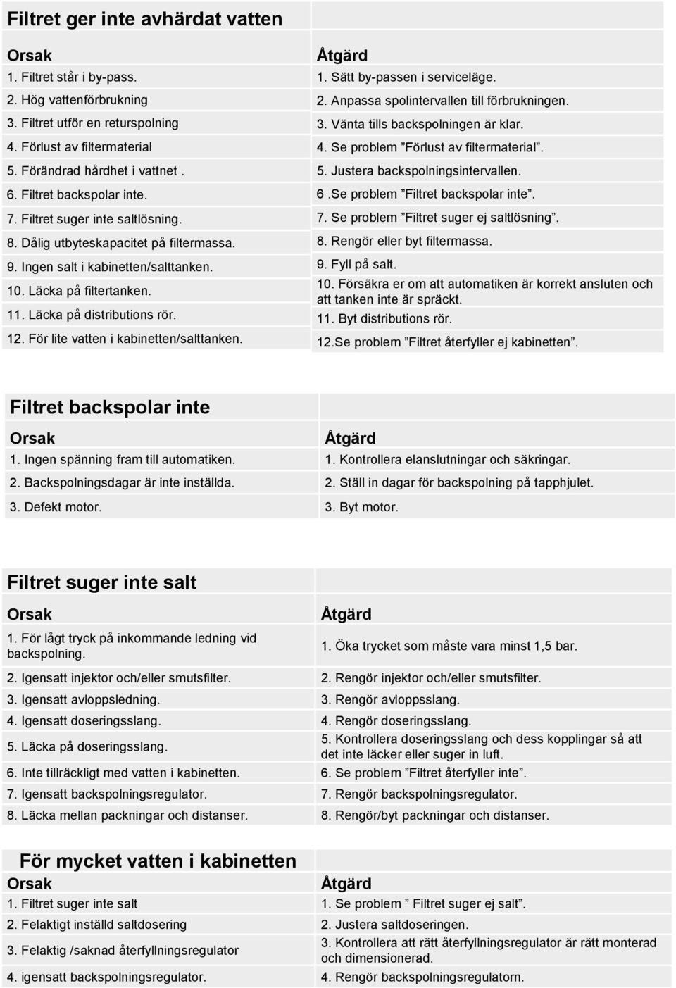 12. För lite vatten i kabinetten/salttanken. 1. Sätt by-passen i serviceläge. 2. Anpassa spolintervallen till förbrukningen. 3. Vänta tills backspolningen är klar. 4.