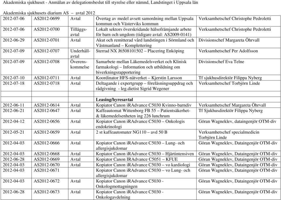 2012-06-29 AS2012-0701 Avtal Akut och remitterad vård landstingen i Sörmland och Västmanland Komplettering 2012-07-09 AS2012-0707 Underhåll- Sterrad NX J6508101502 Placering Enköping avtal 2012-07-09