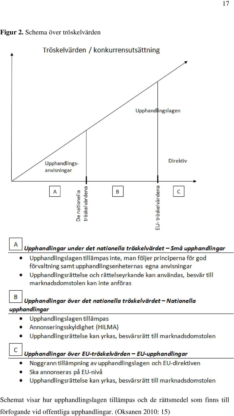 upphandlingslagen tillämpas och de