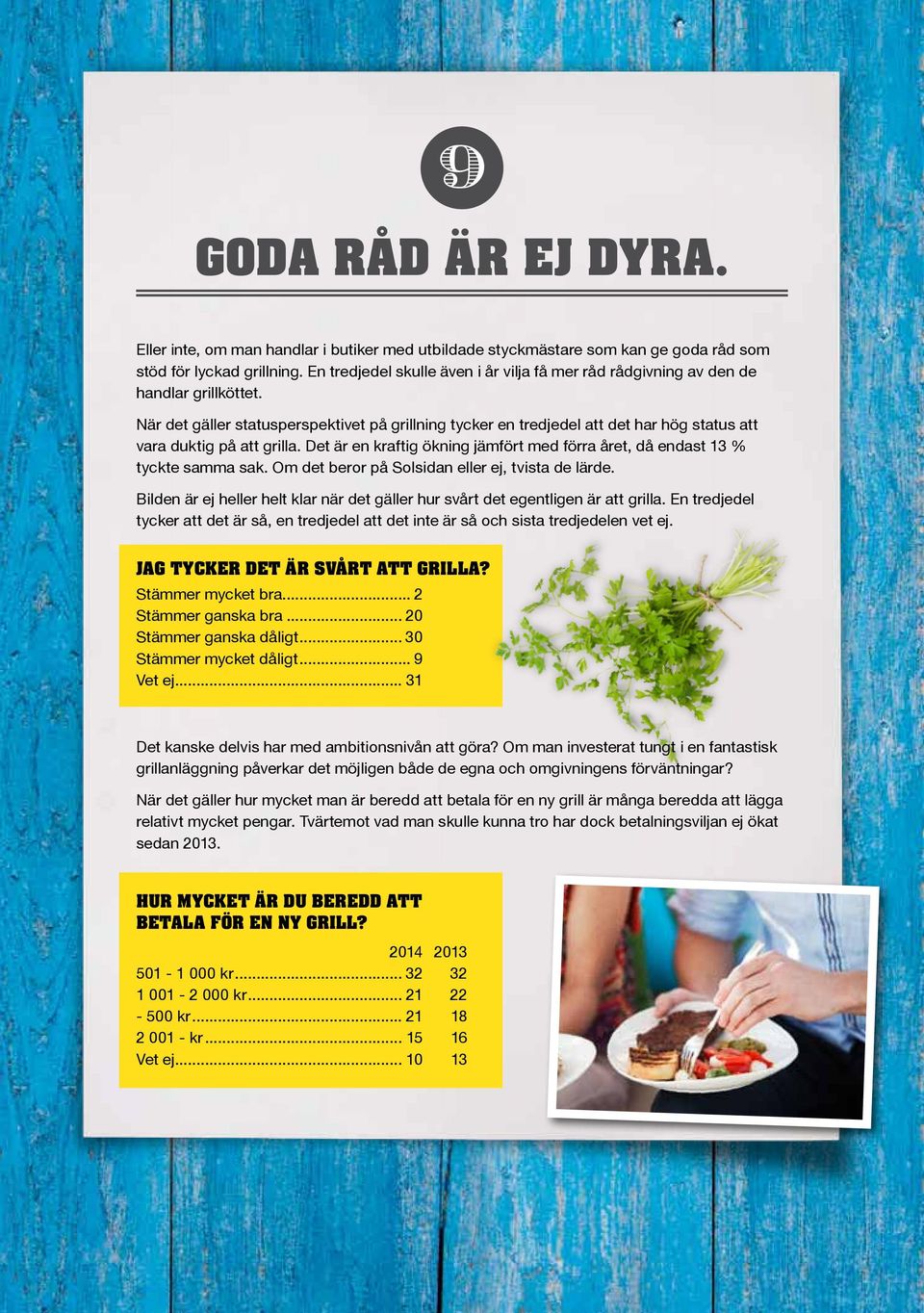 När det gäller statusperspektivet på grillning tycker en tredjedel att det har hög status att vara duktig på att grilla.