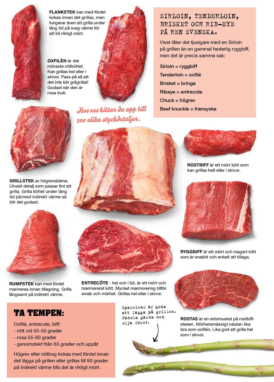 Visst låter det tjusigare med en Sirloin på grillen än en gammal hederlig ryggbiff, men det är precis samma sak: Sirloin = ryggbiff Tenderloin = oxfilé Brisket = bringa Ribeye = entrecote Chuck =