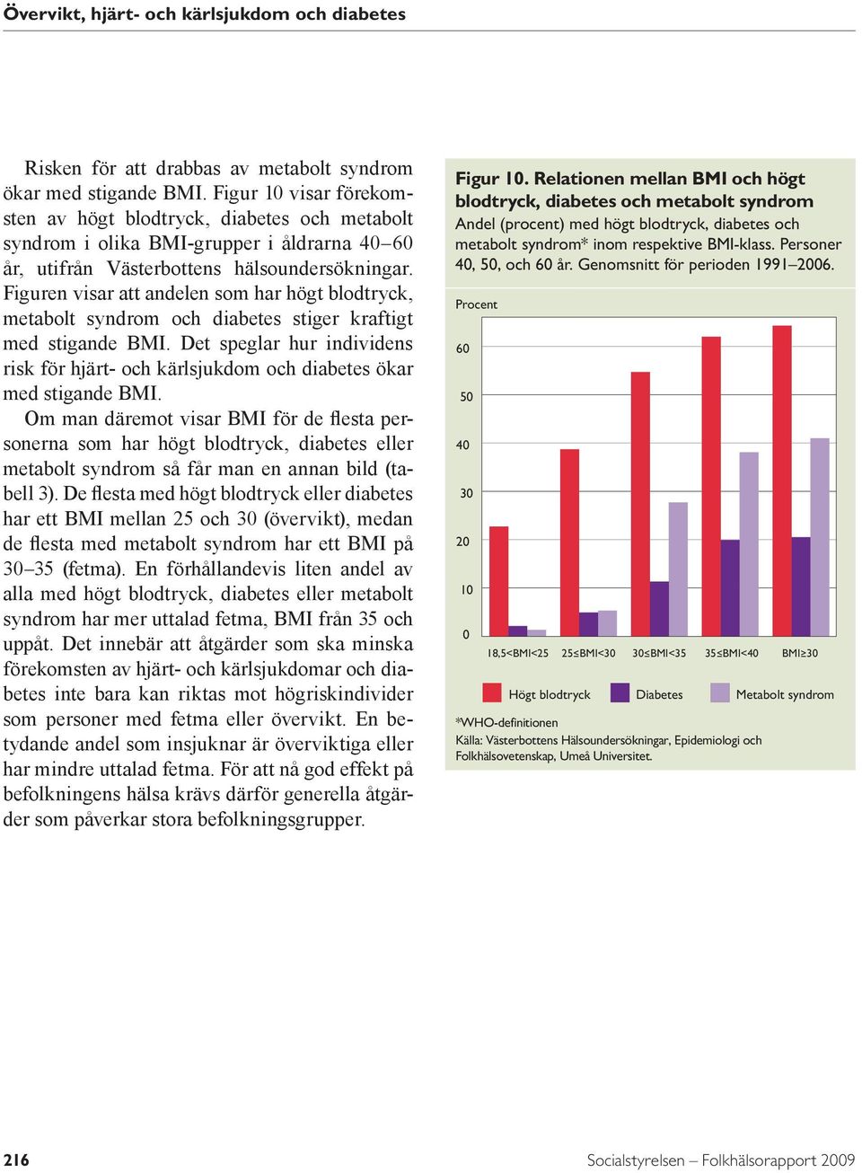 Figuren visar att andelen som har högt blodtryck, meta bolt syndrom och diabetes stiger kraftigt med stigande BMI.