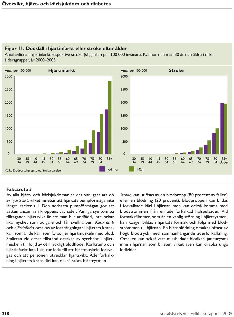 Antal per 1 3 Hjärtinfarkt Antal per 1 3 Stroke 25 25 2 2 15 15 1 1 5 5 3 34 35 39 4 44 45 49 5 54 55 59 6 64 65 69 7 74 75 79 8 84 85+ 3 34 35 39 4 44 45 49 5 54 55 59 6 64 65 69 7 74 75 79 8 84 85+