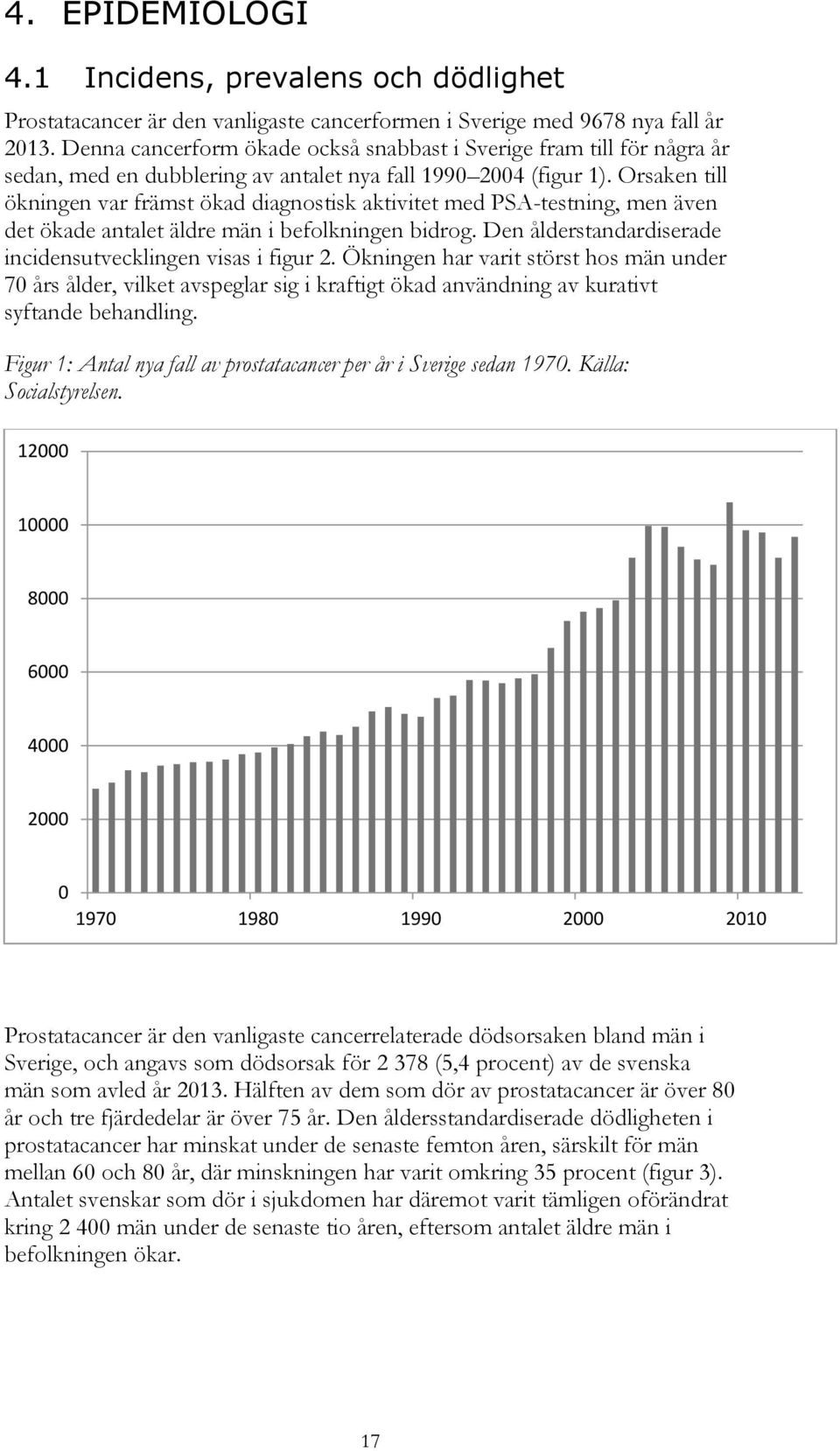 Orsaken till ökningen var främst ökad diagnostisk aktivitet med PSA-testning, men även det ökade antalet äldre män i befolkningen bidrog. Den ålderstandardiserade incidensutvecklingen visas i figur 2.