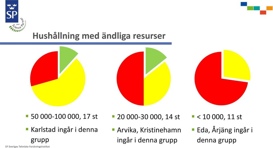 000, 14 st Arvika, Kristinehamn ingår i denna