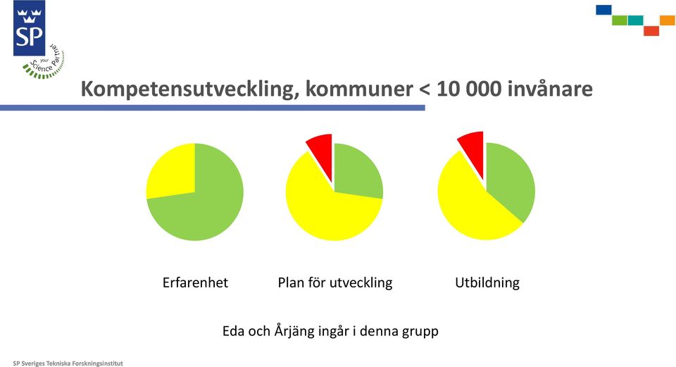 Plan för utveckling Utbildning