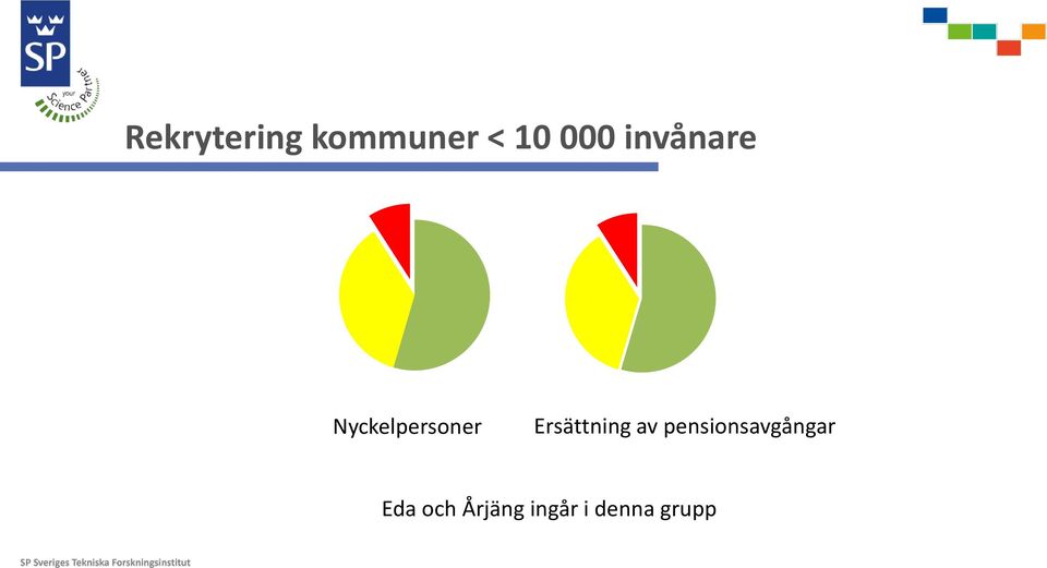 Ersättning av