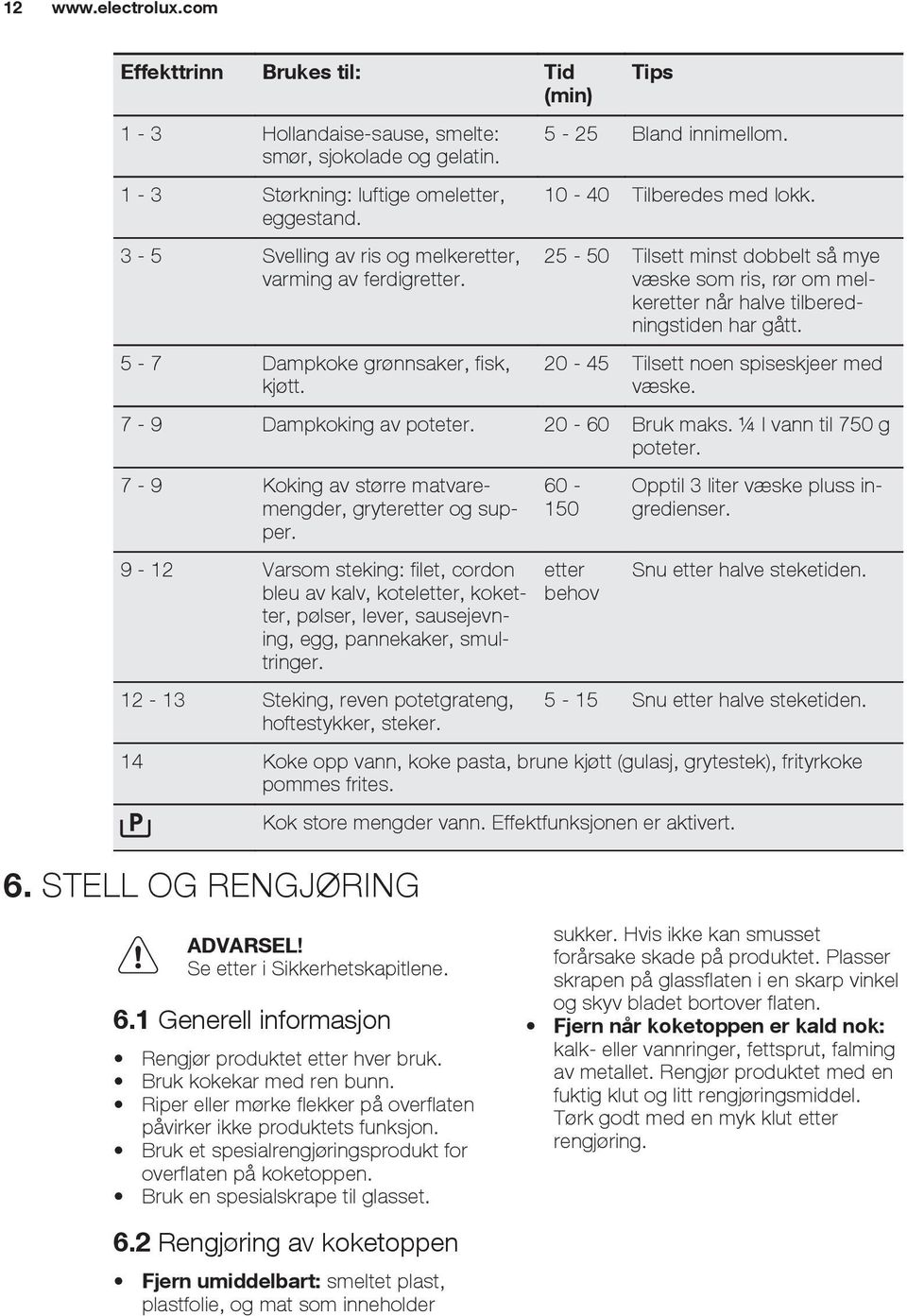 25-50 Tilsett minst dobbelt så mye væske som ris, rør om melkeretter når halve tilberedningstiden har gått. 20-45 Tilsett noen spiseskjeer med væske. 7-9 Dampkoking av poteter. 20-60 Bruk maks.