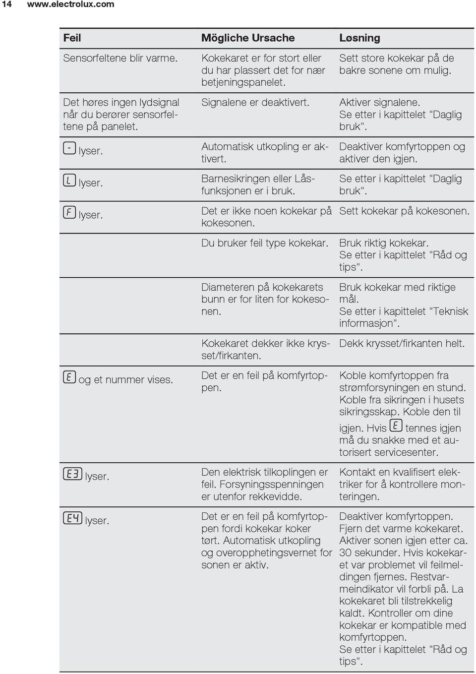 Barnesikringen eller Låsfunksjonen er i bruk. Det er ikke noen kokekar på kokesonen. Du bruker feil type kokekar. Diameteren på kokekarets bunn er for liten for kokesonen.