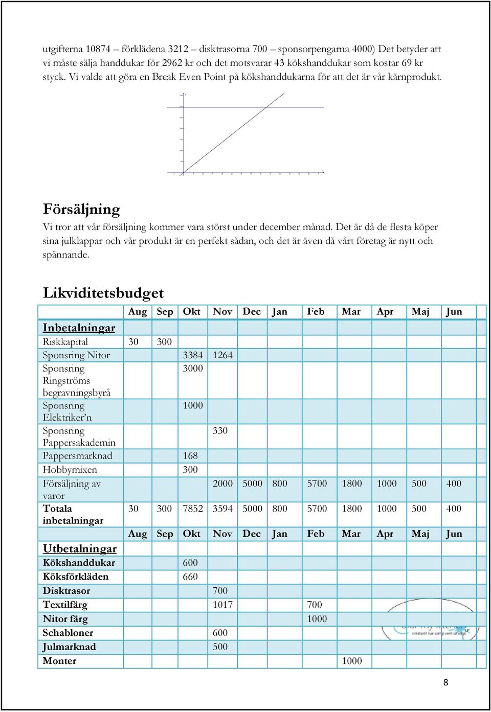 Det är då de flesta köper sina julklappar och vår produkt är en perfekt sådan, och det är även då vårt företag är nytt och spännande.