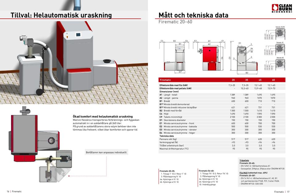 Effektområde med flis (kw) 7,3 25 7,3 35 13,1-45 13,1 65 Effektområde med pellets (kw) - 10,3 40 13,9 48 13,9 70 Dimensioner (mm) A1 Längd - totalt 1 389 1 389 1 495 1 495 A2 Längd - panna 960 960