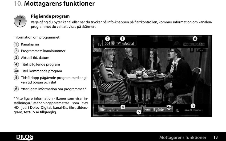 Information om programmet: 1 Kanalnamn 2 1 6 2 Programmets kanalnummer 3 Aktuell tid, datum 4 Titel, pågående program 4a Titel, kommande program 5 Tidsförlopp