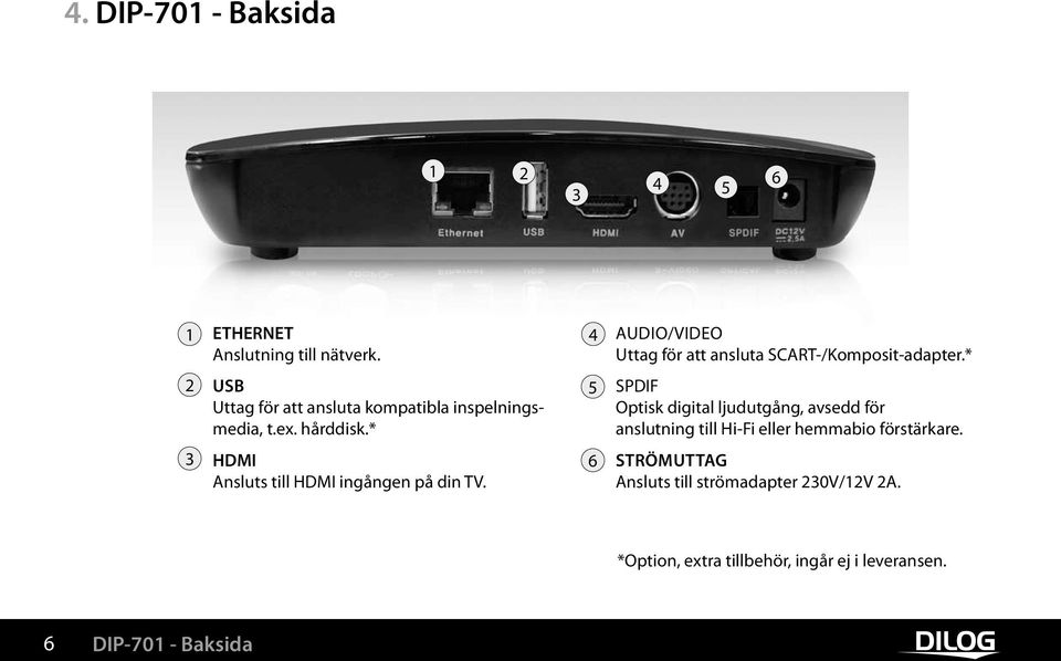 * 2 USB Uttag för att ansluta kompatibla inspelningsmedia, t.ex. hårddisk.