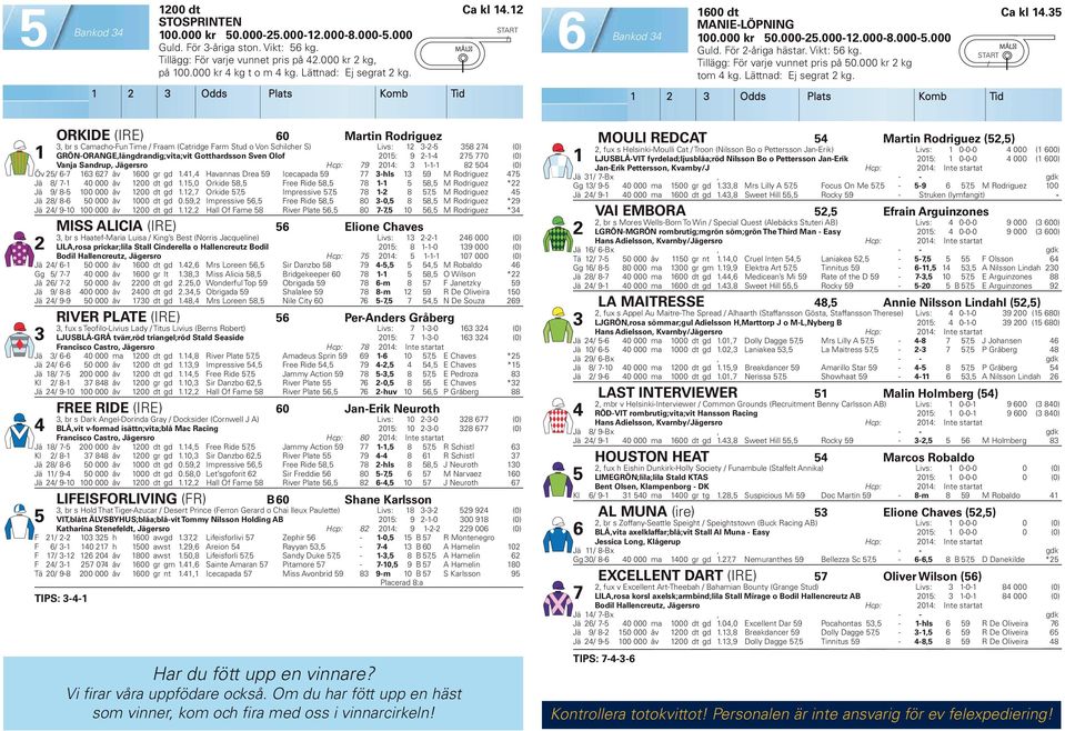 Odds Plats Komb Tid 00 dt Ca kl. MANIE-LÖPNING Tillägg: För varje vunnet pris på 0.000 kr kg tom kg. Lättnad: Ej segrat kg.