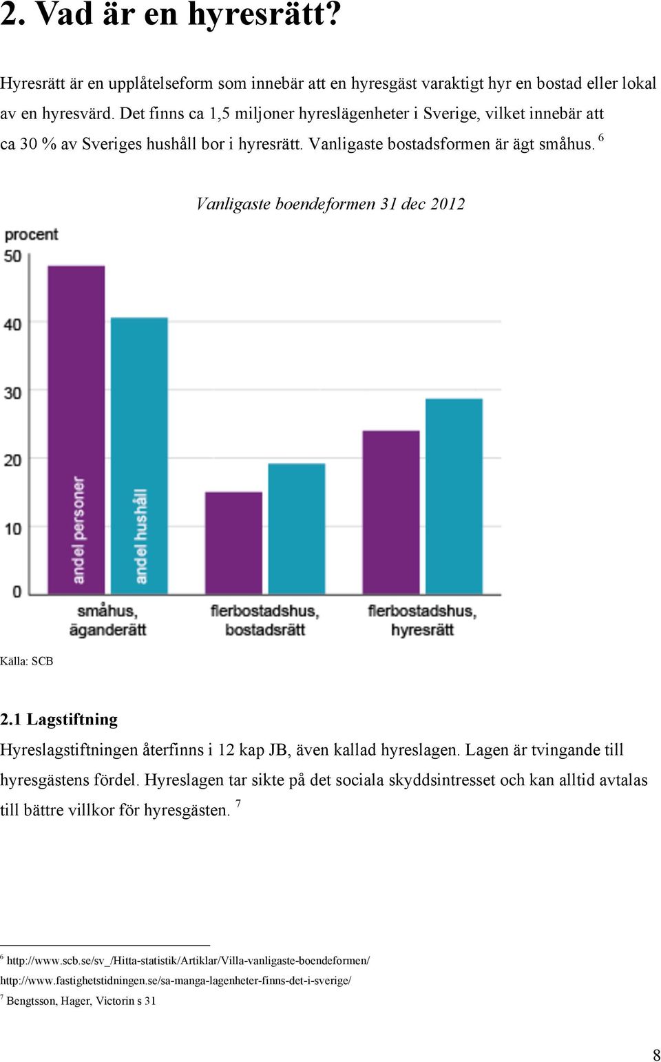 6 Vanligaste boendeformen 31 dec 2012 Källa: SCB 2.1 Lagstiftning Hyreslagstiftningen återfinns i 12 kap JB, även kallad hyreslagen. Lagen är tvingande till hyresgästens fördel.