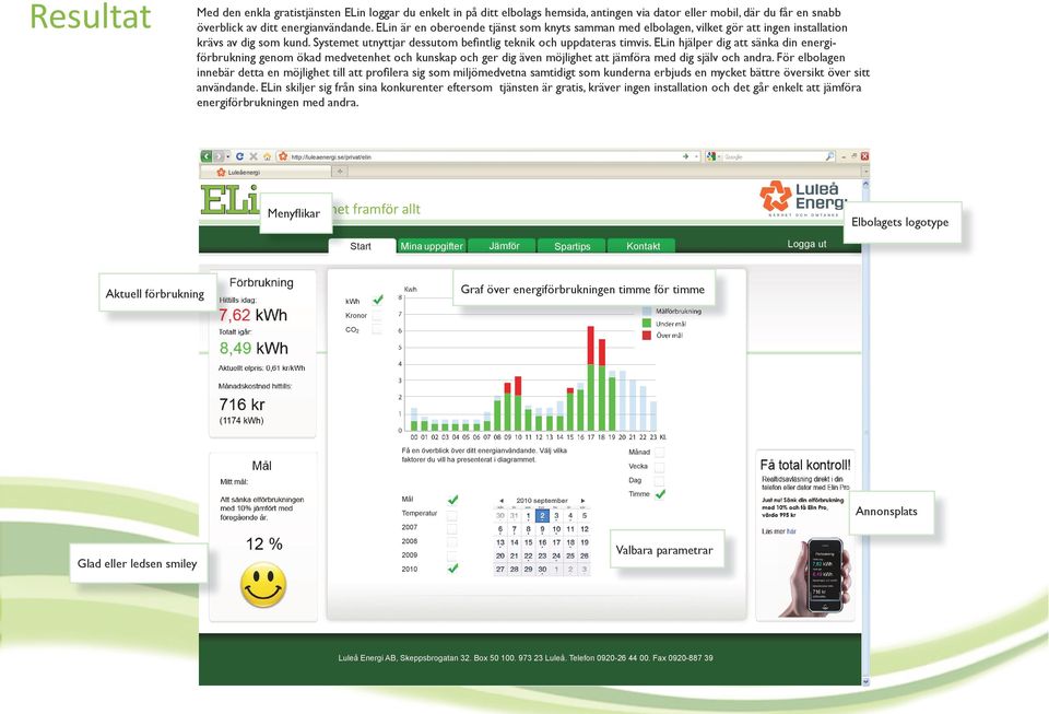 ELin hjälper dig att sänka din energiförbrukning genom ökad medvetenhet och kunskap och ger dig även möjlighet att jämföra med dig själv och andra.