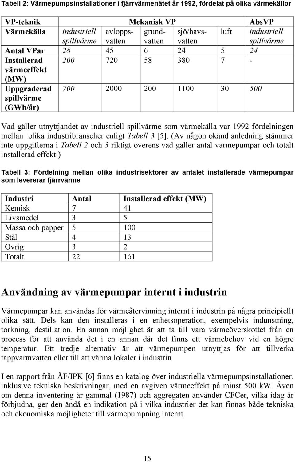 spillvärme som värmekälla var 1992 fördelningen mellan olika industribranscher enligt Tabell 3 [5].