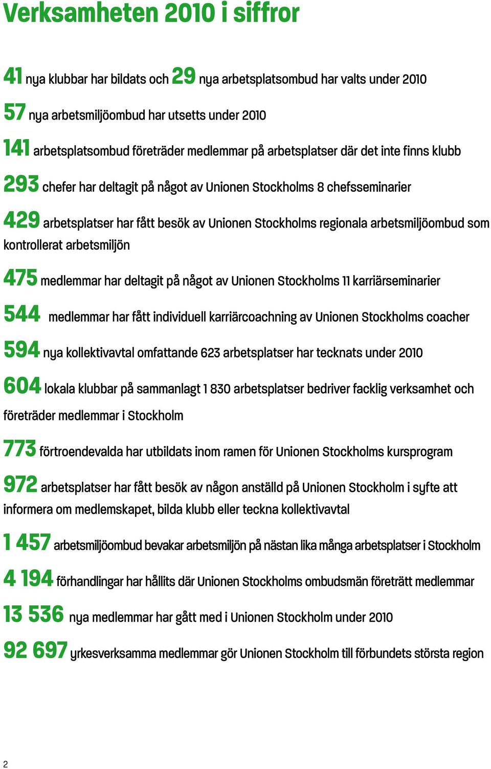 kontrollerat arbetsmiljön 475 medlemmar har deltagit på något av Unionen Stockholms 11 karriärseminarier 544 medlemmar har fått individuell karriärcoachning av Unionen Stockholms coacher 594 nya
