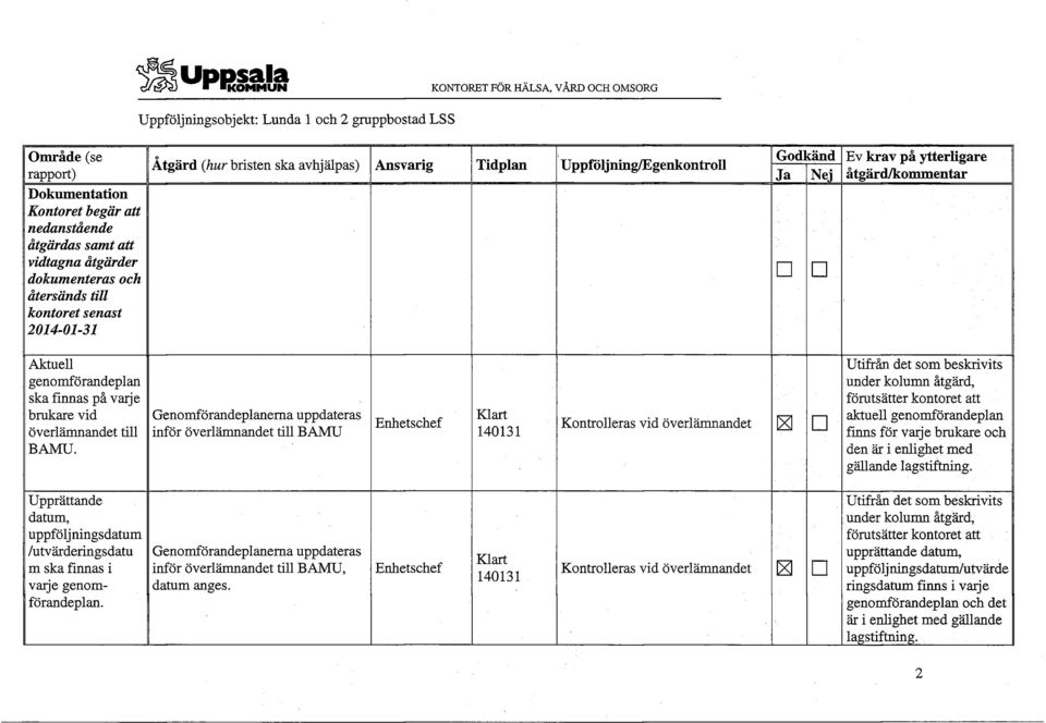 känd Ev krav på ytterligare Ja Nej åtgärd/kommentar Aktuell genomförandeplan ska finnas på varje brukare vid överlämnandet till BAMU.