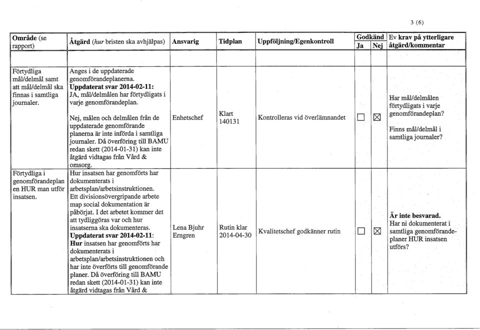 Uppdaterat svar 2014-02-11: JA, mål/delmålen har förtydligats i varje genomförandeplan. Nej, målen och delmålen från de nrvnrtatprflrtp opnnmfnranrtp planerna är inte införda i samtliga journaler.