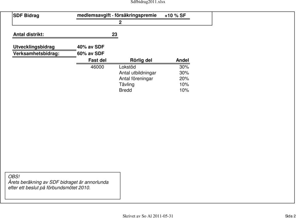 Utvecklingsbidrag Verksamhetsbidrag: 40% av SDF 60% av SDF Fast del Rörlig del Andel 46000