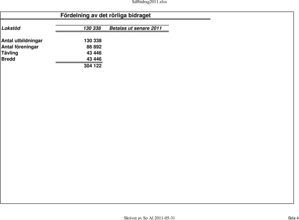 338 Betalas ut senare 2011 Antal utbildningar 130 338