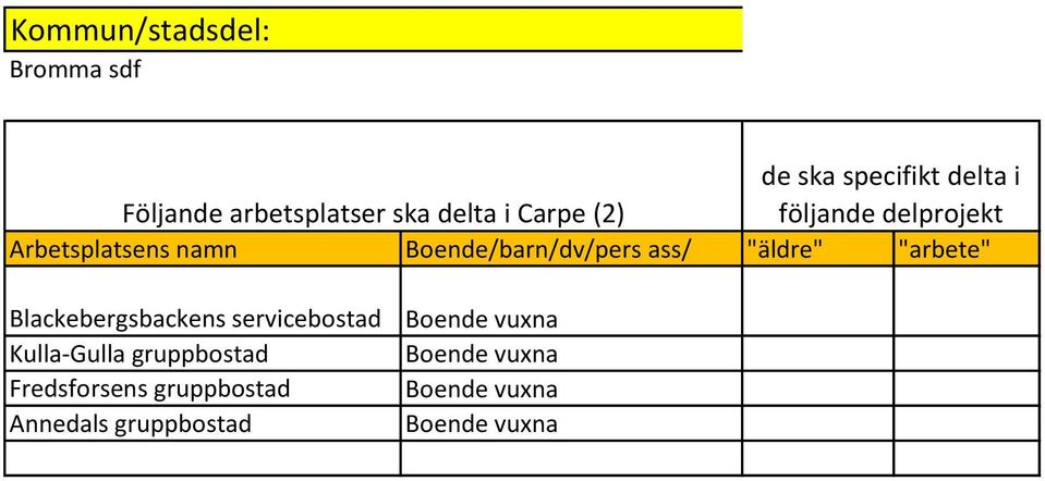 Fredsforsens gruppbostad Annedals