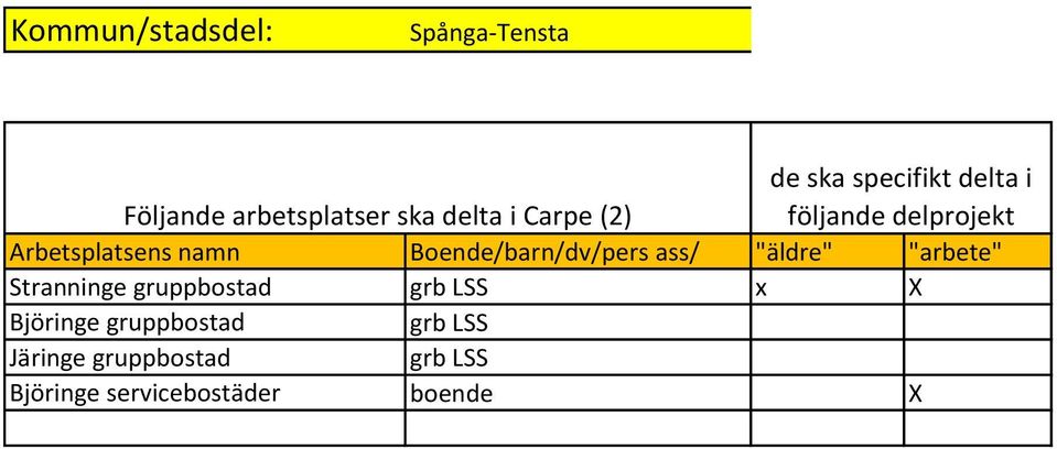gruppbostad grb LSS Järinge