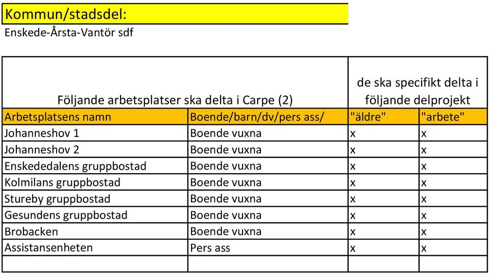 gruppbostad Boende vuna Stureby gruppbostad Boende vuna Gesundens