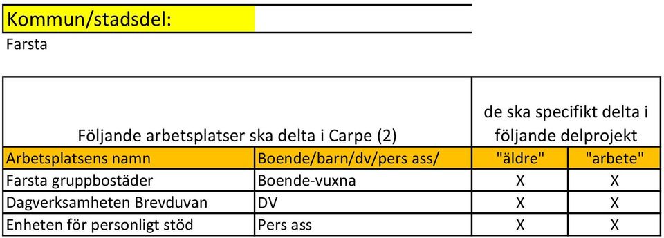 Dagverksamheten Brevduvan DV