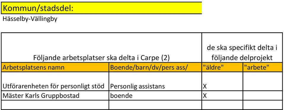 personligt stöd Personlig