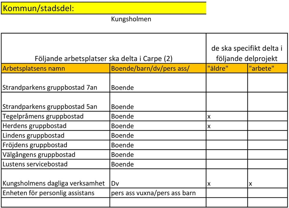 Fröjdens gruppbostad Boende Välgångens gruppbostad Boende Lustens servicebostad Boende