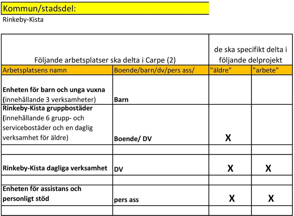 servicebostäder och en daglig verksamhet för äldre) Boende/ DV X