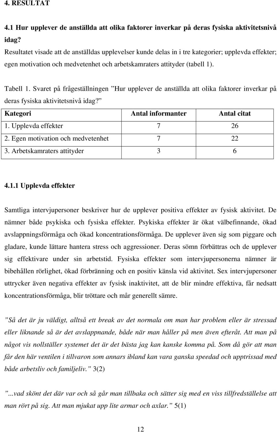 Svaret på frågeställningen Hur upplever de anställda att olika faktorer inverkar på deras fysiska aktivitetsnivå idag? Kategori Antal informanter Antal citat 1. Upplevda effekter 7 26 2.