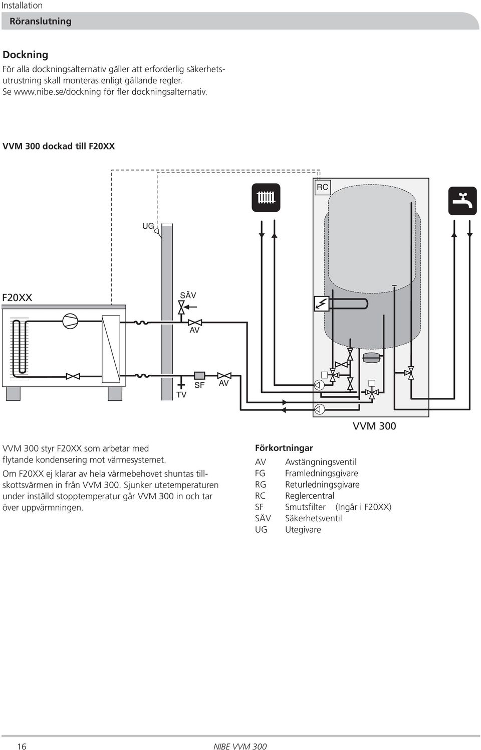 VVM 300 dockad till F20XX RC UG F20XX SÄV AV TV SF AV VVM 300 VVM 300 styr F20XX som arbetar med flytande kondensering mot värmesystemet.