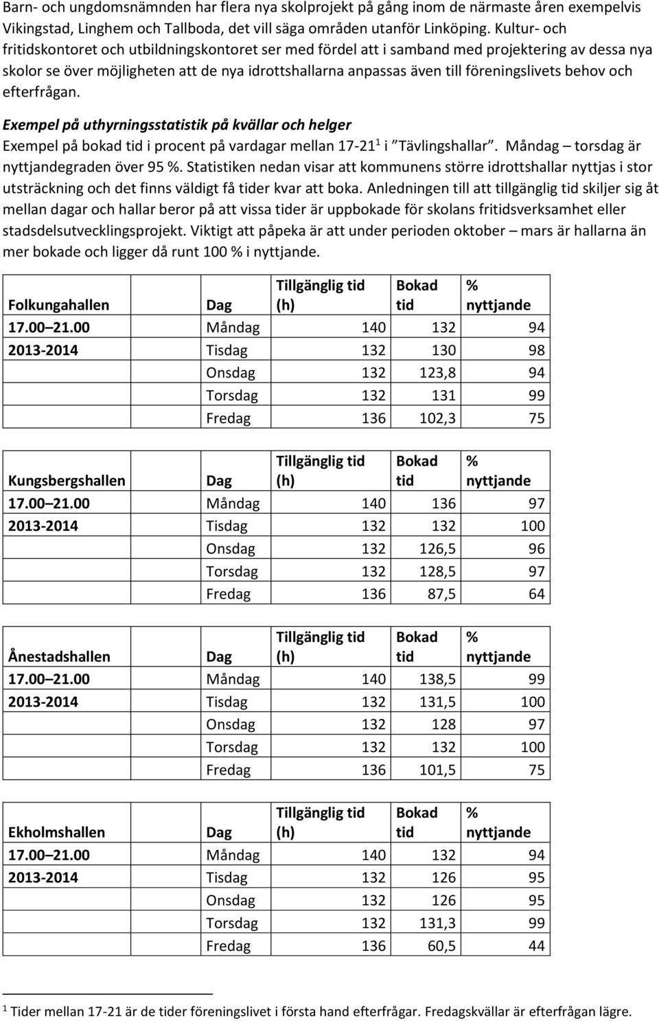 behov och efterfrågan. Exempel på uthyrningsstatistik på kvällar och helger Exempel på bokad tid i procent på vardagar mellan 17-21 1 i Tävlingshallar. Måndag torsdag är nyttjandegraden över 95 %.