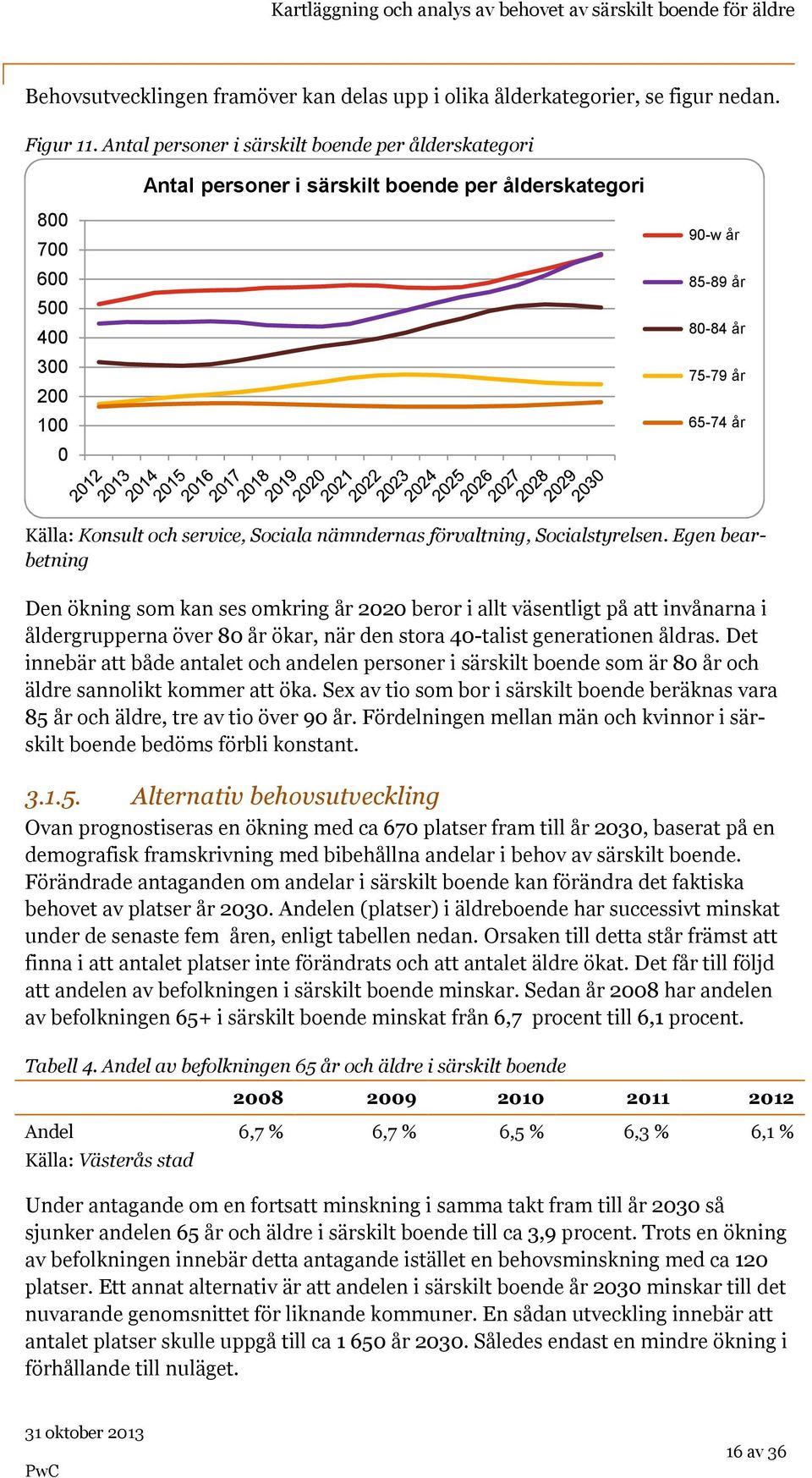 och service, Sociala nämndernas förvaltning, Socialstyrelsen.