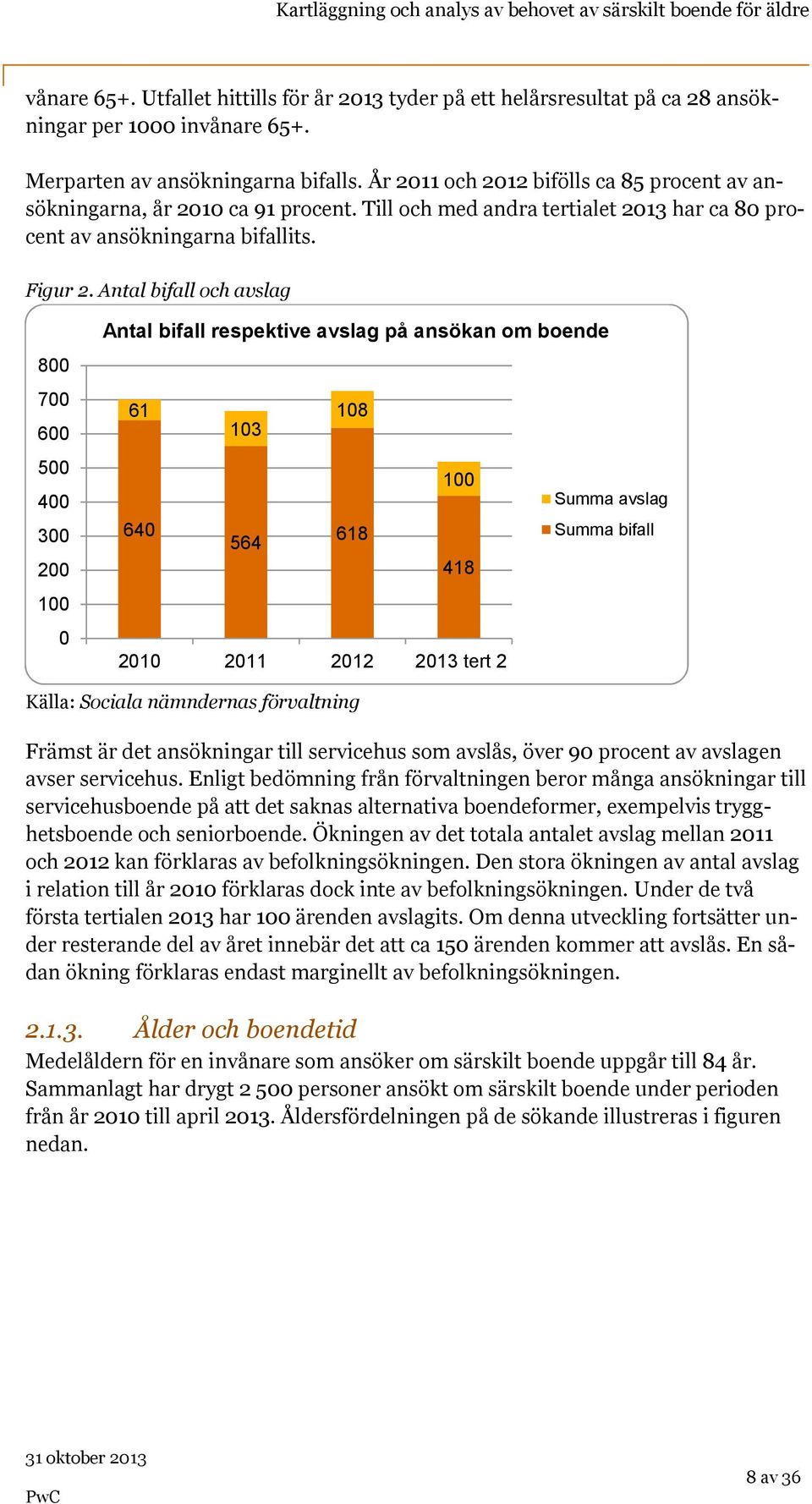 Antal bifall och avslag 800 700 600 500 400 300 200 100 0 Antal bifall respektive avslag på ansökan om boende 61 108 103 100 Summa avslag 640 564 618 Summa bifall 418 2010 2011 2012 2013 tert 2